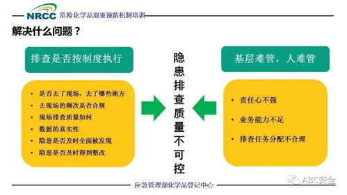 9月1日起，企業必須構建的風險分級管控與隱患排查治理雙重預防機制建設介紹