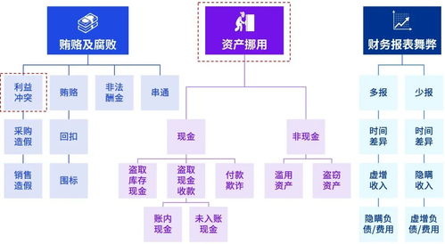 新公司法與刑修十二 企業風險管理的雙重革新與戰略啟示