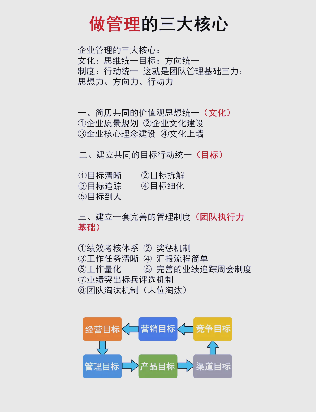 企業管理三柱石 文化、目標與制度的魔力協同