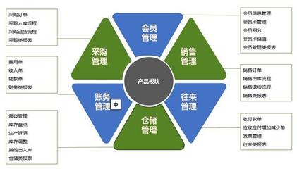 管家婆ERP好用在哪？揭秘進銷存+財務一體化管理的真實體驗