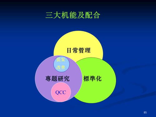 掌握工廠改善 企業管理的新維度